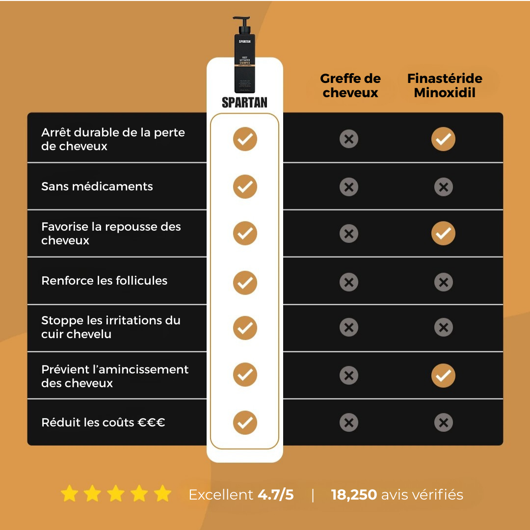 Shampoing Activateur de Racines Spartan Abonnement